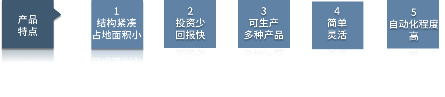 全自動(dòng)粘接砂漿設(shè)備